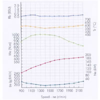SC8DK  پارامتر کنترل از برق